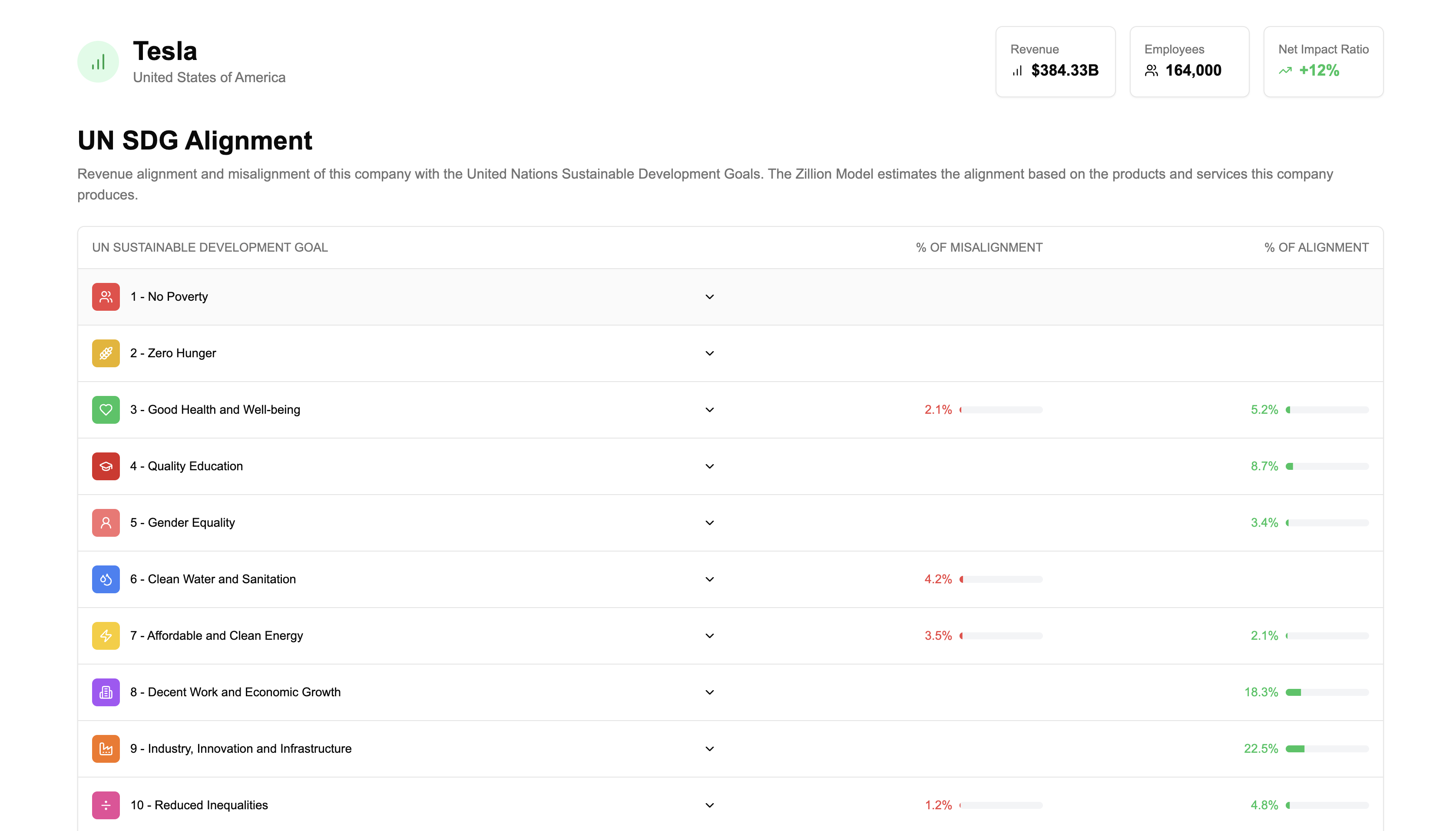 zilience AI Dashboard